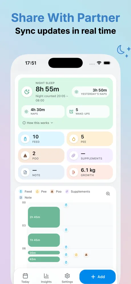 Bebito day summary with night sleep, naps, feeds, pees, poos and growth, plus a timeline